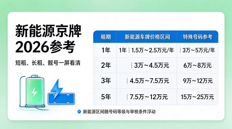 车牌指标监管升级